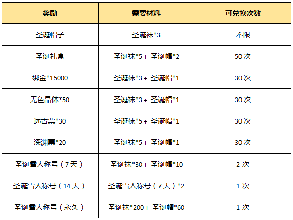 阿拉德之怒谁抢走了我的圣诞礼物！